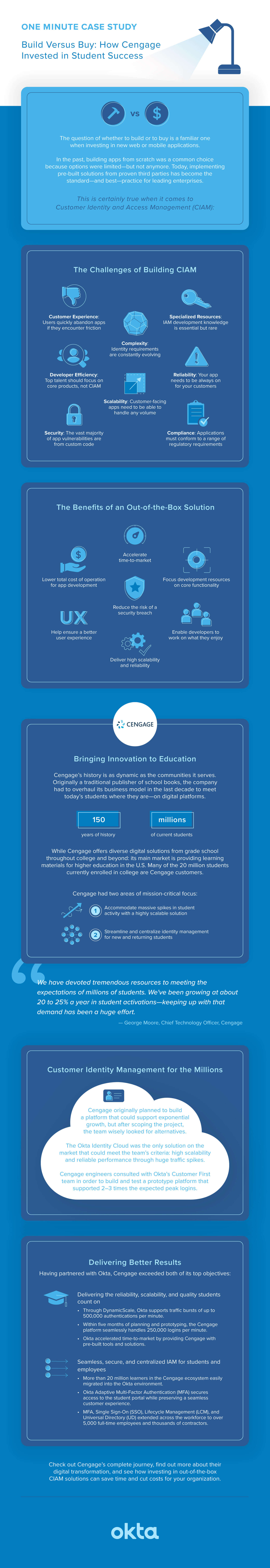 Okta One-Minute Case Study: Cengage