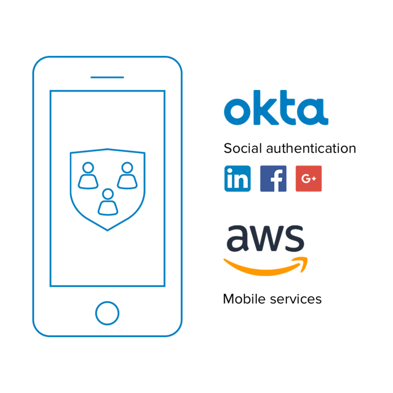 Secure Mobile Apps